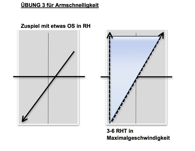 Übung 3 für Armschnelligkeit